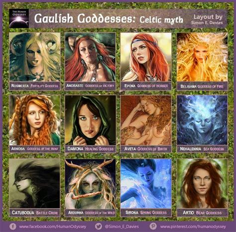 The Triple Goddess in Maiden Form: Embracing Youth and New Beginnings